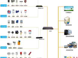 HC6000智能(néng)變電(diàn)站(zhàn)輔網綜合監控系統